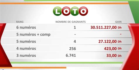 loto maroc résultat et rapport.